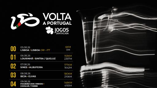 Cartaz - 87.ª Volta a Portugal em Bicicleta