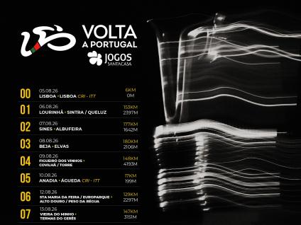 Cartaz Etapas Volta a Portugal em bicicleta
