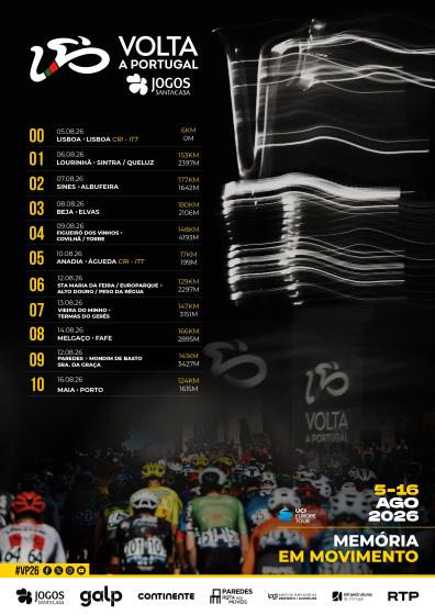 Cartaz Etapas volta a Portugal em bicicleta