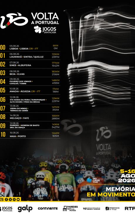 Cartaz - 87.ª Volta a Portugal em Bicicleta