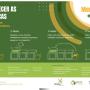 Campanha Menos lixo + composto